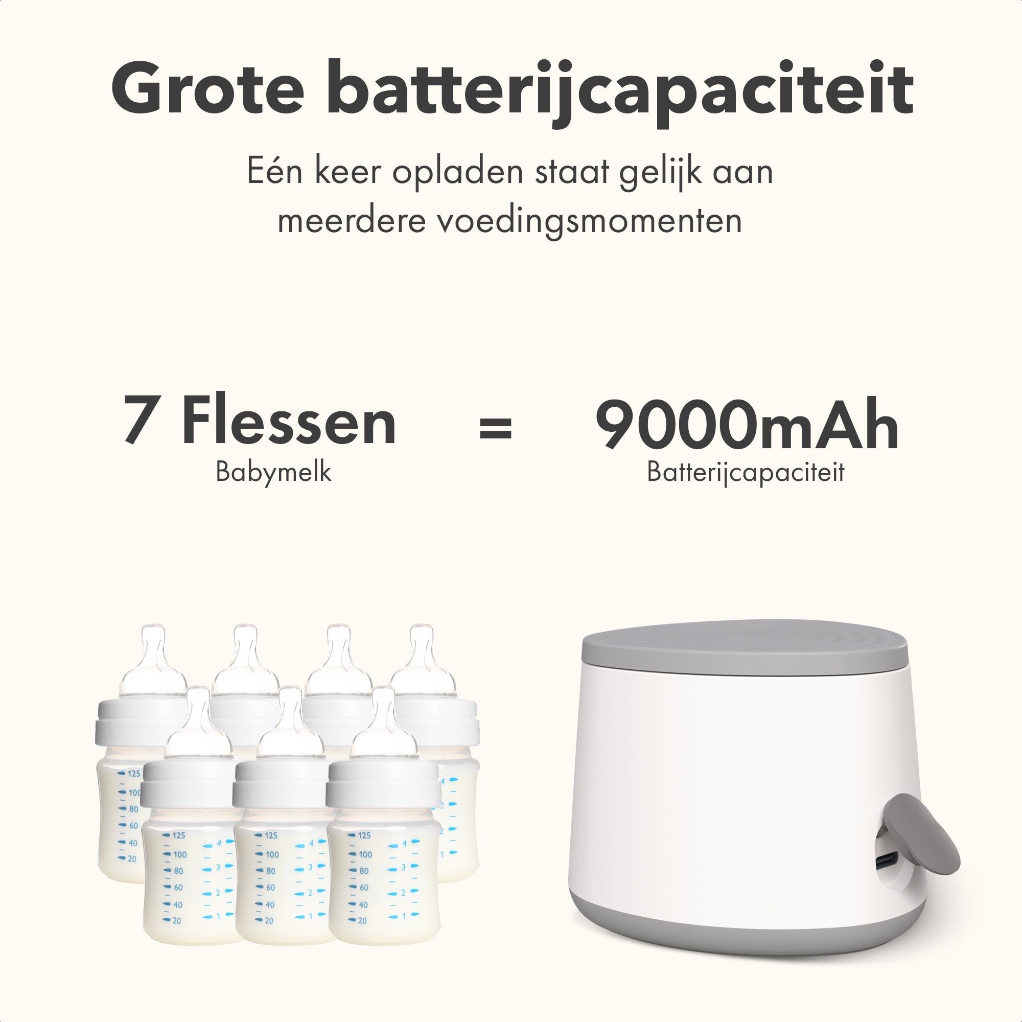 Draagbare Flessenwarmer